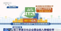 前三季度文化企业营业收入降幅收窄 文化新业态发展势头强劲