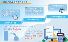 个税改革成效显著增强百姓获得感