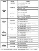 教育部将启动第五轮学科评估工作 破除"五唯"顽疾