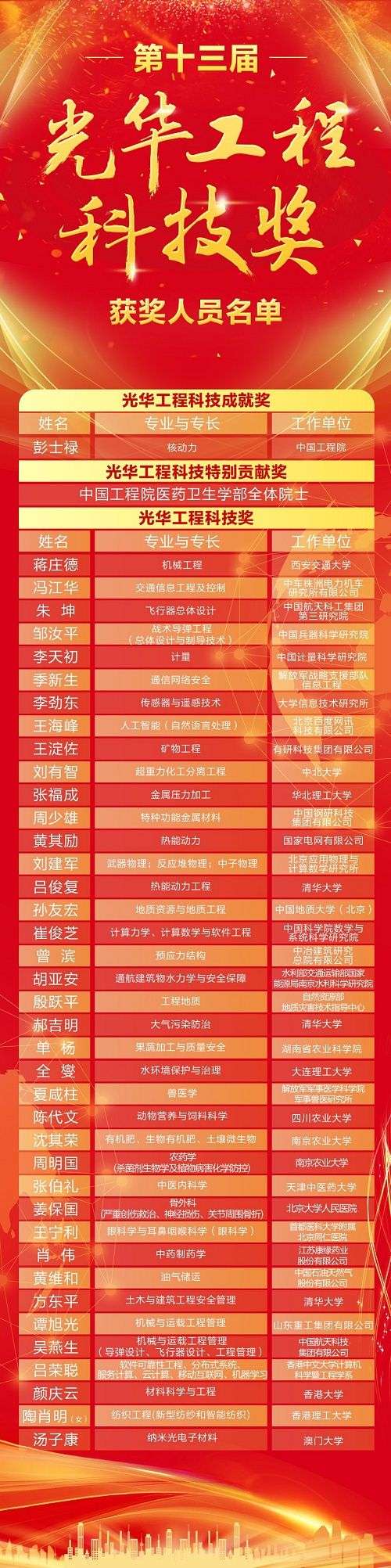 中国工程界最高奖揭晓抗疫先锋集体获奖