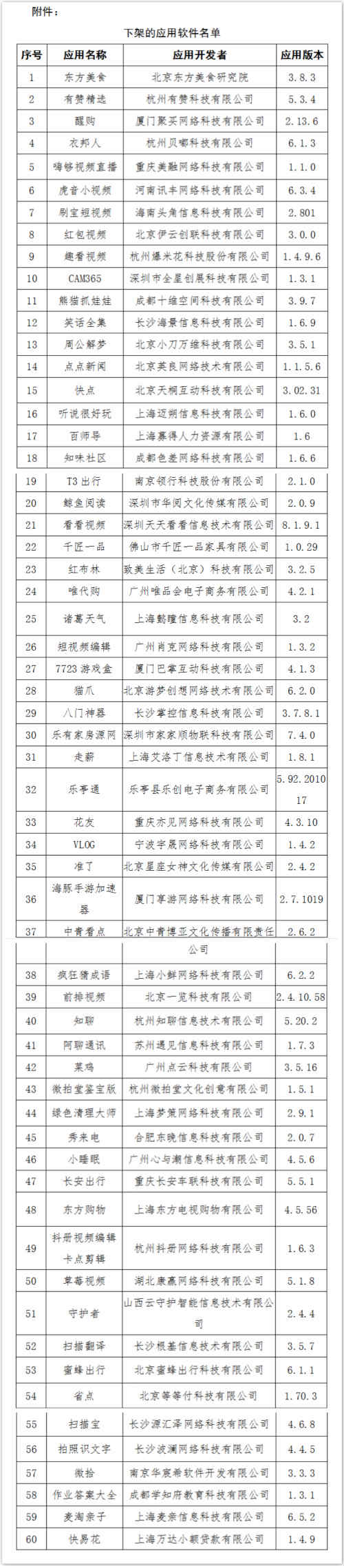 工信部下架60款未完成整改APP