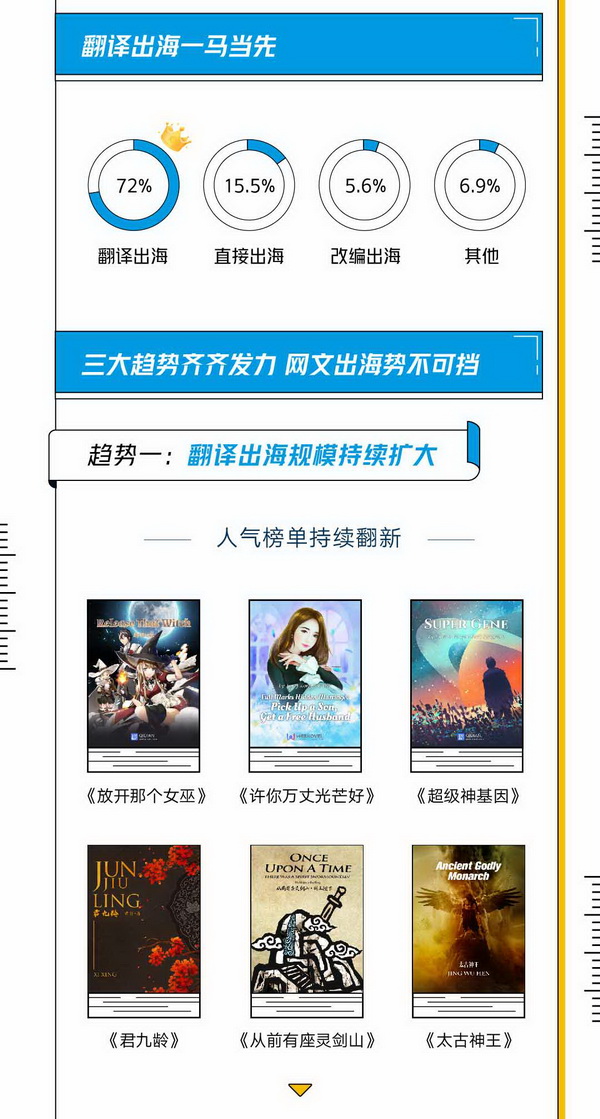 上海国际网络文学周启动 《网络文学出海发展白皮书》 发布