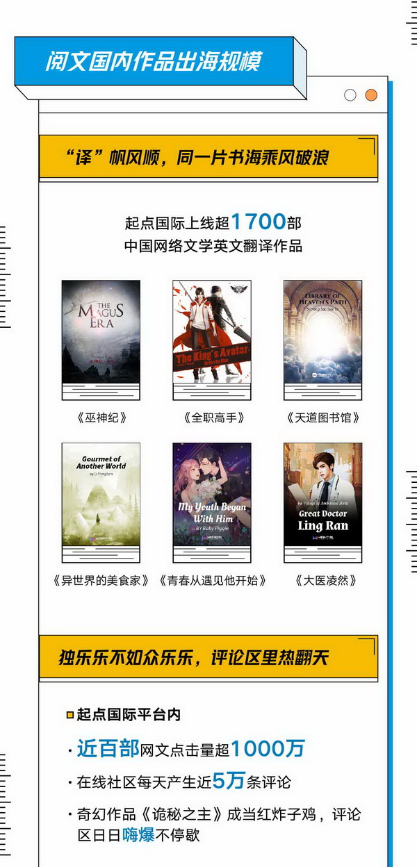上海国际网络文学周启动 《网络文学出海发展白皮书》 发布