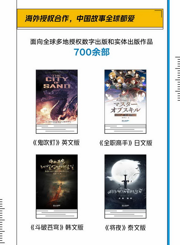 上海国际网络文学周启动 《网络文学出海发展白皮书》 发布
