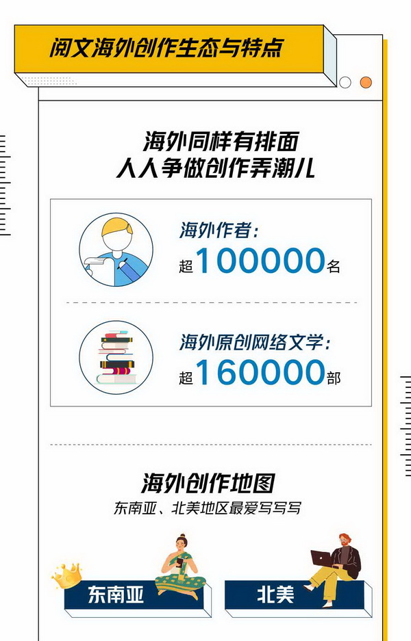 上海国际网络文学周启动 《网络文学出海发展白皮书》 发布