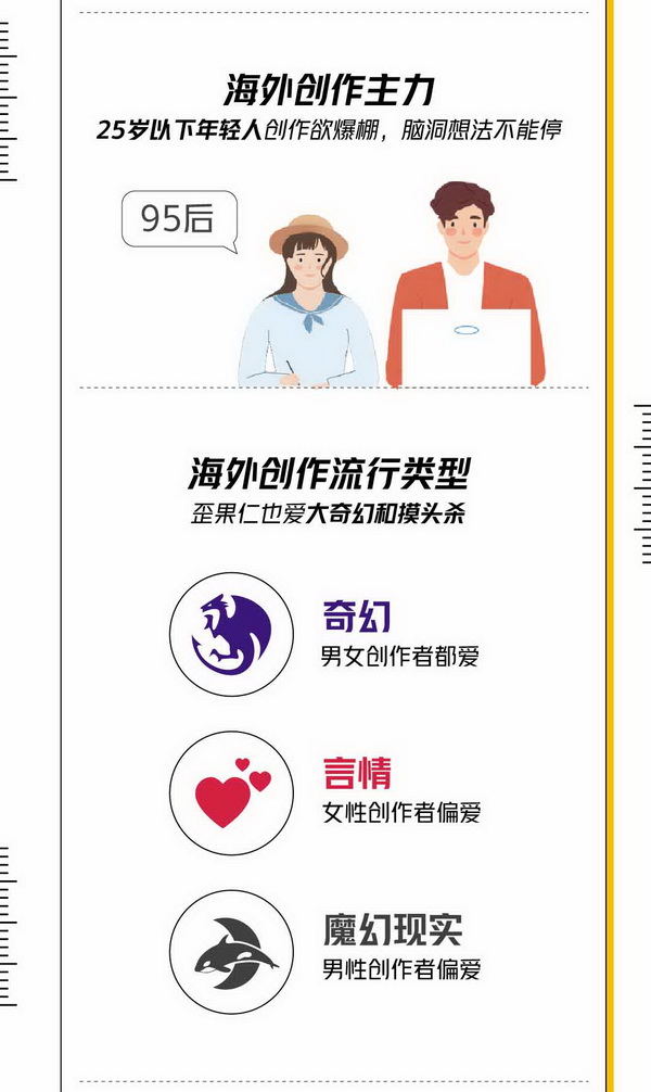 上海国际网络文学周启动 《网络文学出海发展白皮书》 发布