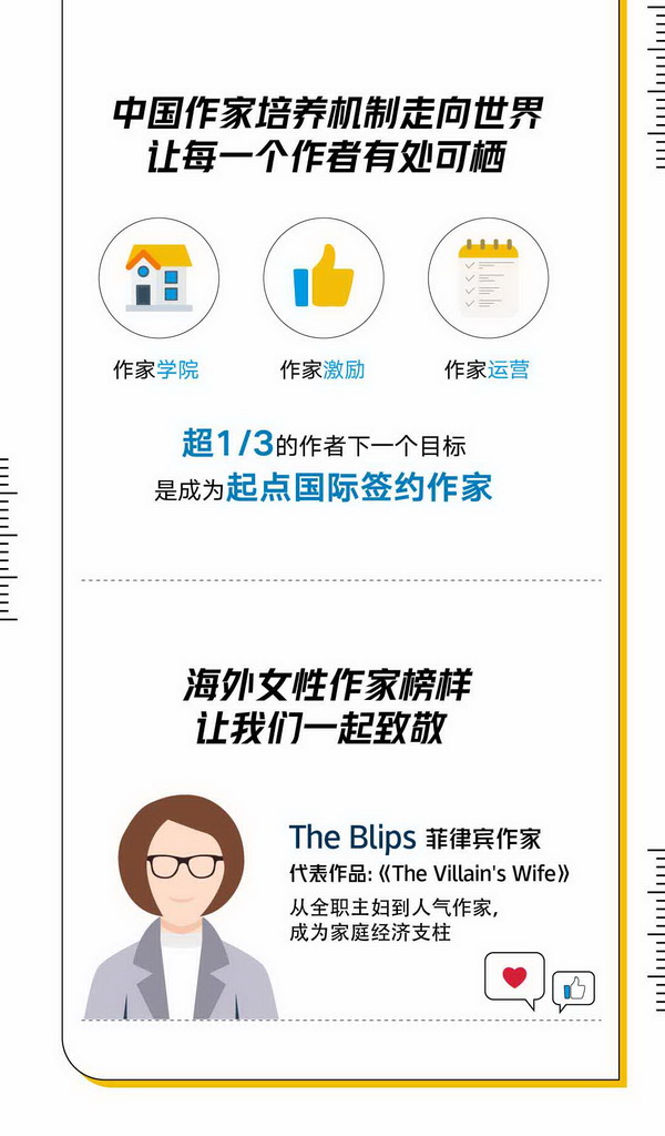 上海国际网络文学周启动 《网络文学出海发展白皮书》 发布