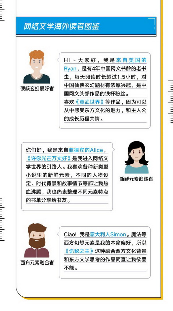 上海国际网络文学周启动 《网络文学出海发展白皮书》 发布