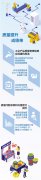 淬炼发展成色建设质量强国（产经观察·着力发展实体经济②）