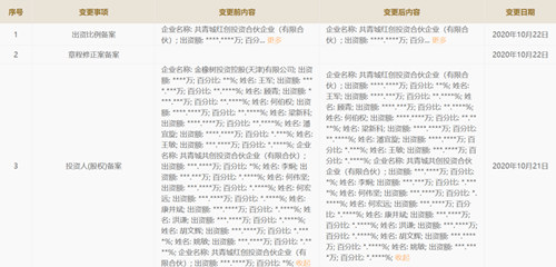 耗资1.7亿入股四年半 新希望悄然退出久久丫