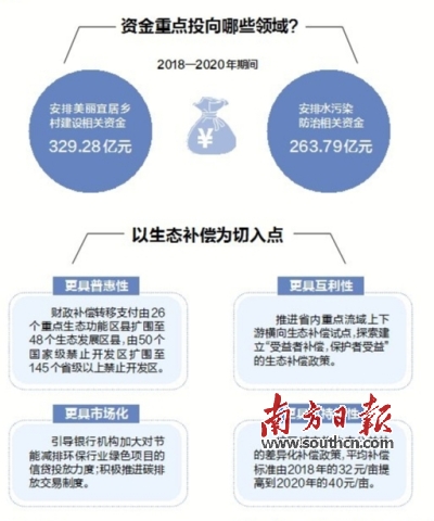 粤3年投入722亿建设美丽广东