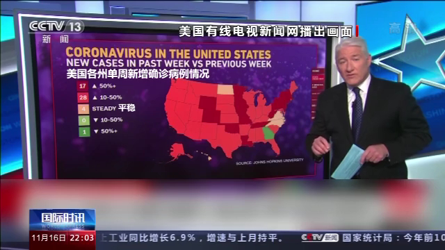 抗疫让步党争!美国49州“标红”为疫情重灾区 各州仍旧“各自为政”