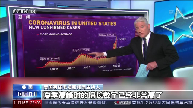 抗疫让步党争!美国49州“标红”为疫情重灾区 各州仍旧“各自为政”