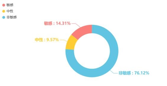 中消协：“双11” 直播带货涉嫌刷单造假 电商促销规则精准杀熟