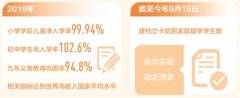 确保实现义务教育有保障——“十三五”时期我国控辍保学成效显著