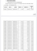 青青稞酒：控股股东华实投资已减持449.58万股