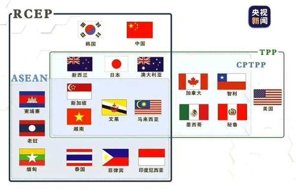 RCEP不如TPP？ 铃木贵元：以开放程度论高低的讨论出发点就是错误的