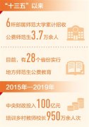 有力支撑起世界最大规模教育体系（“十三五”，我们这样走过）