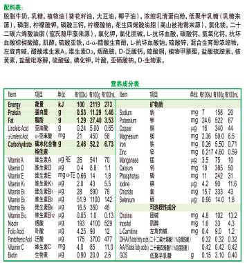有机奶粉凭啥那么贵，越贵就越好吗？