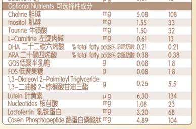 有机奶粉凭啥那么贵，越贵就越好吗？
