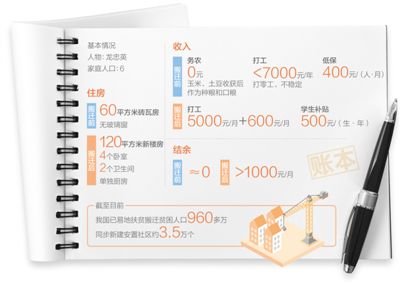住房大一倍收入翻一番（倾听·算算脱贫账）