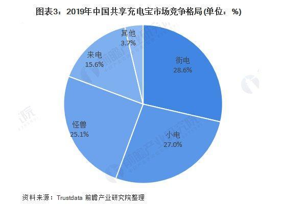 “三电一兽”占据了绝大部分市场份额。图片来自前瞻产业研究院。