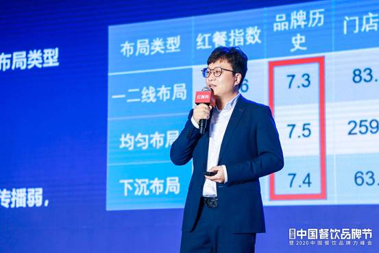 餐饮业年度盛宴2020中国餐饮品牌力峰会圆满结束