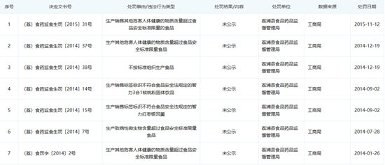 智力燕麦片霉菌超标 桂林智强食品今年已被检出6批次产品不合格
