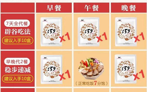 杂粮粉变身代餐粉,功效惊人价格翻番,无强制标准的市场谁来管?