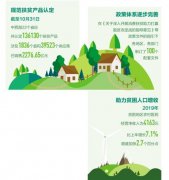 更多“头回客”成为“回头客”（大数据观察）