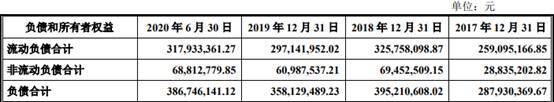 品高软件逾期款为净利2倍现金流连负 IPO募资近半建楼
