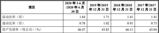 品高软件逾期款为净利2倍现金流连负 IPO募资近半建楼