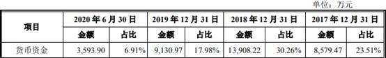 品高软件逾期款为净利2倍现金流连负 IPO募资近半建楼