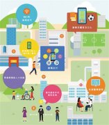 拥抱创科香港智慧城市建设添新翼