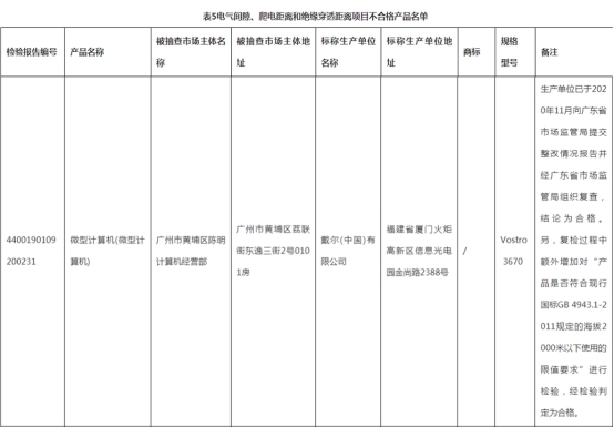 广东计算机配件抽检28%批次不合格 戴尔计算机登黑榜