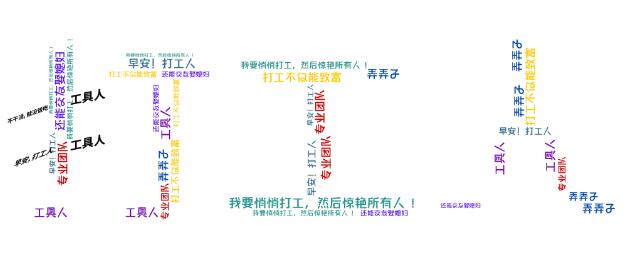 年初后浪,年尾打工人……2020,你是什么人?