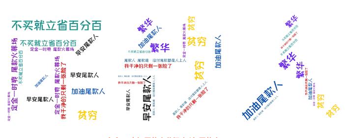 年初后浪,年尾打工人……2020,你是什么人?