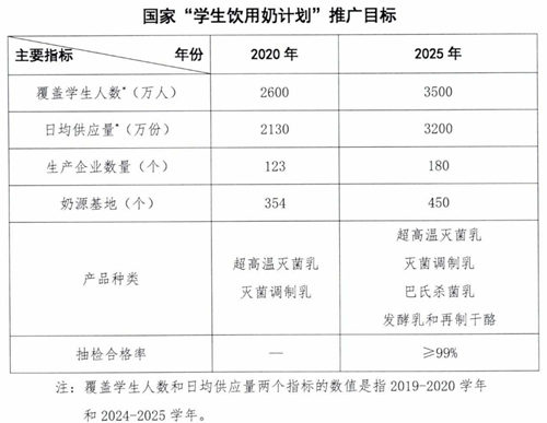 国家“学生饮用奶计划”实施20年暨现代奶业评价体系建设推进会在北京隆重召开