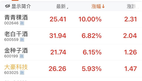 白酒股上演“过山车”，多股跳水， 年底“喝酒”行情还在吗？