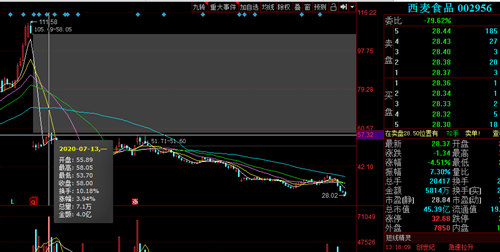 1批次西麦燕麦片霉菌超标 西麦食品股价被腰斩