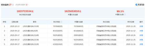 三十年辉煌一朝坍塌，科迪集团游走破产重整边缘