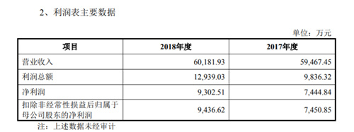 三十年辉煌一朝坍塌，科迪集团游走破产重整边缘