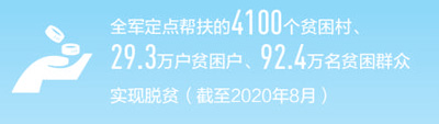 2020，我在战位!(2020特别报道)