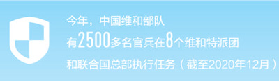 2020，我在战位!(2020特别报道)