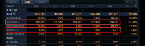 熊猫乳品净利逐季下滑，质量现隐忧，发力奶酪能否破局？