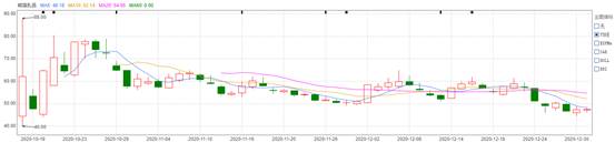 熊猫乳品净利逐季下滑，质量现隐忧，发力奶酪能否破局？