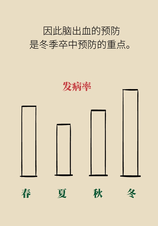 冬季脑出血高发，注意这8个信号