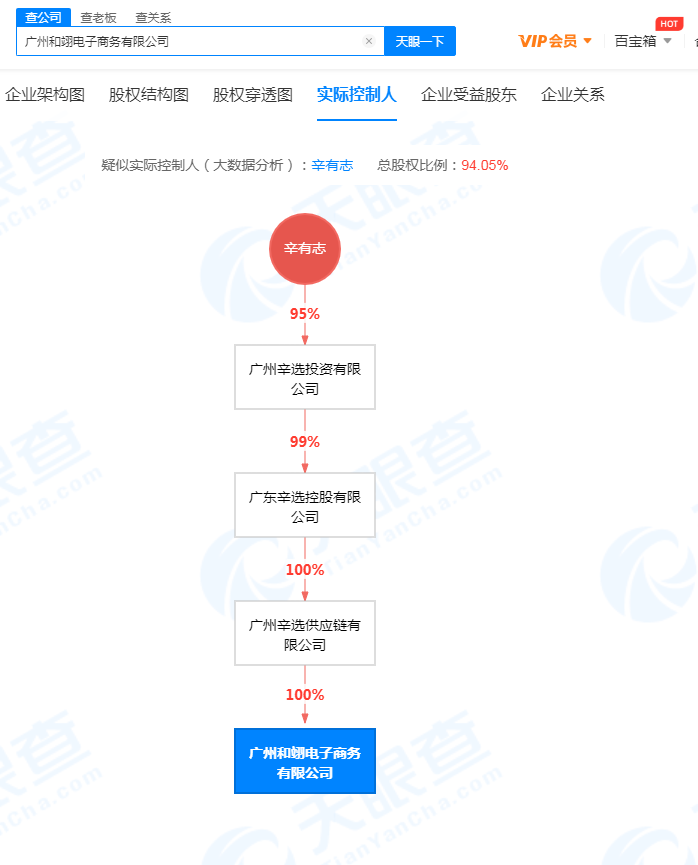 辛巴关联公司因公平交易违法行为被行政处罚90万元