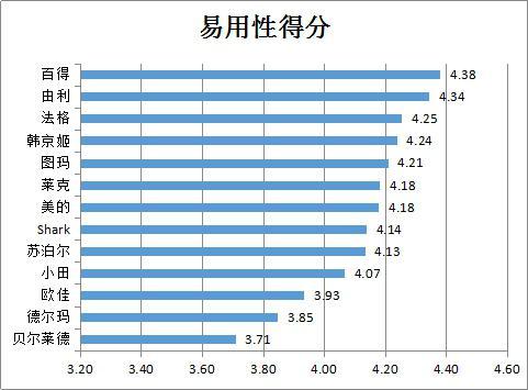 蒸汽拖把对比试验报告：苏泊尔等涉嫌性能“虚标”