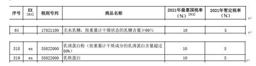 重要生产原料减税50%,奶粉价格能降下来吗?